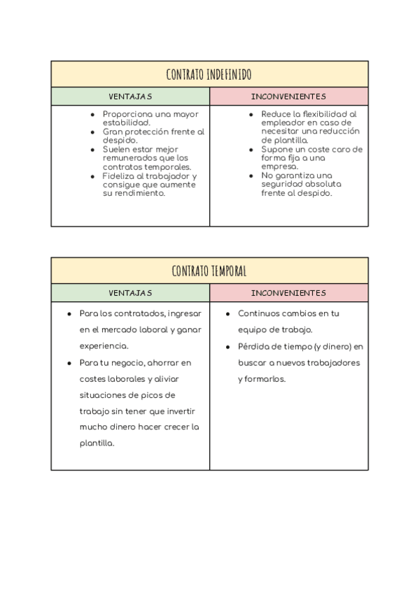 Miniatura del documento Ventajas-e-inconvenientes-del-contrato-temporal-y-el-contrato-indefinido.pdf