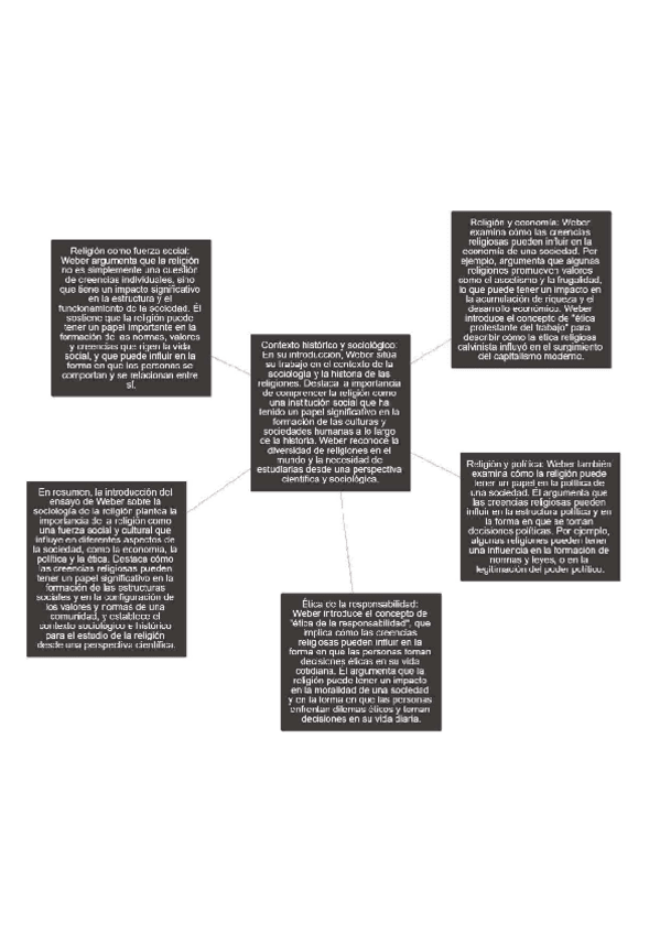 Miniatura del documento Max-Webber.pdf