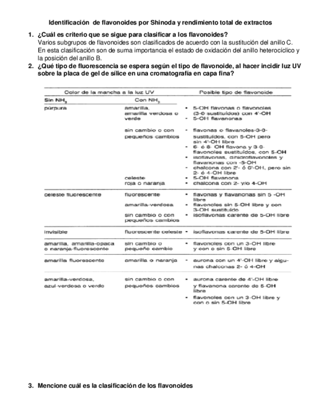 Miniatura del documento Identificacion-de-flavonoides-por-Shinoda-y-rendimiento-total-de-extractos.pdf