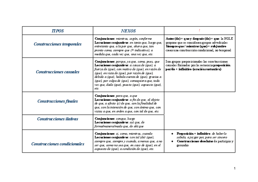 Miniatura del documento NEXOS-ADVERBIALES.pdf