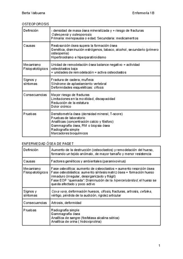 Miniatura del documento Fisiopato-B2.pdf