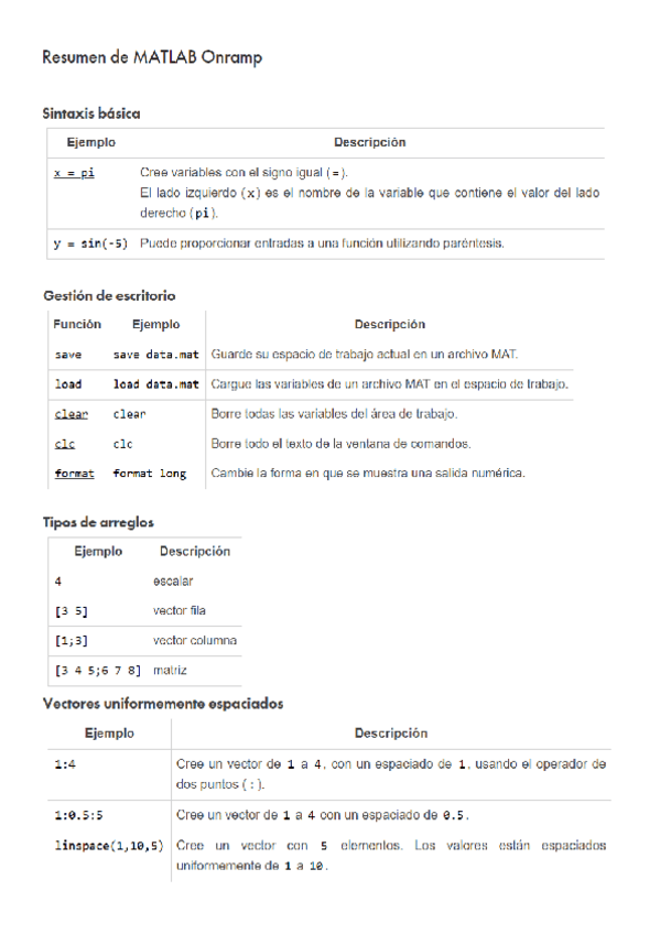 Miniatura del documento RESUMEN-CURSO-MATLAB.pdf
