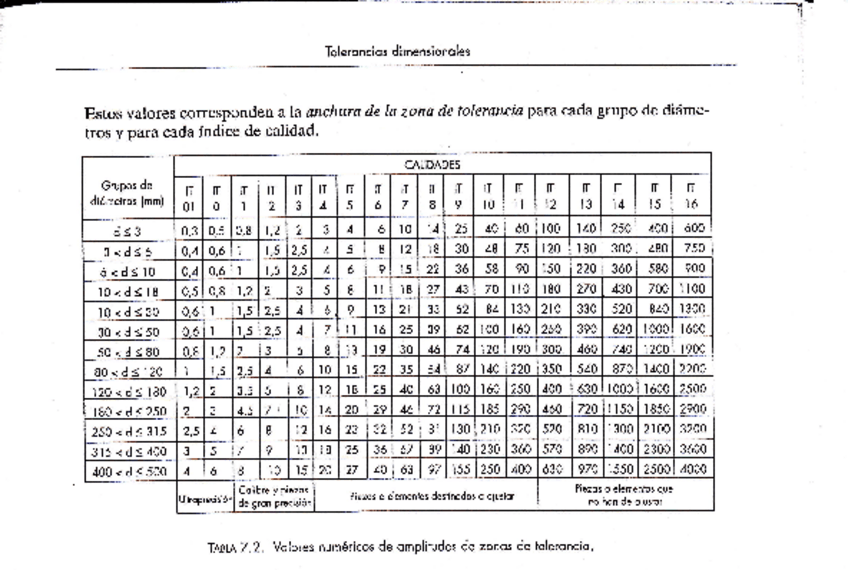 Miniatura del documento TABLAS-Tolerancias-ISO.pdf