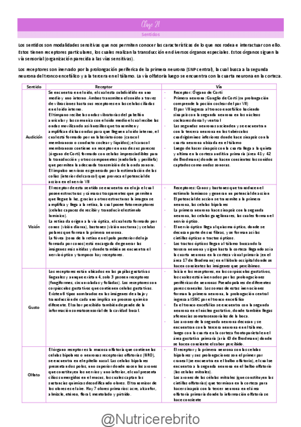 Miniatura del documento Clase-21-Sentidos-SNA-regulacion-de-la-ingesta-Nutricerebrito.pdf