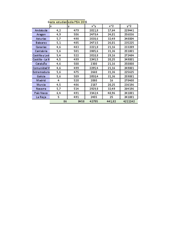 Miniatura del documento Practica-7.pdf