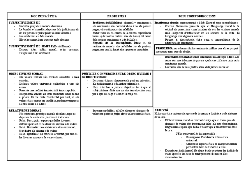 Miniatura del documento Doctrines-Etiques.pdf