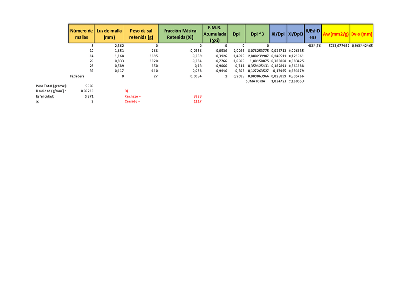 Miniatura del documento Examen-Tamizado.pdf