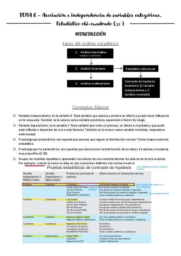 Miniatura del documento TEMA-6-Asociacion-e-independencia-de.pdf