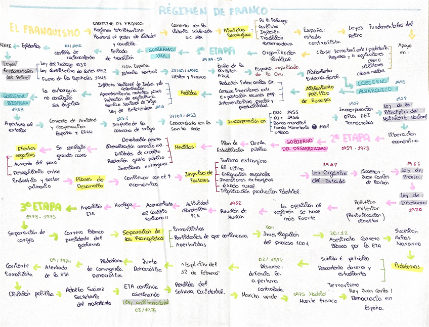 Miniatura del documento Esquema-Franco.pdf