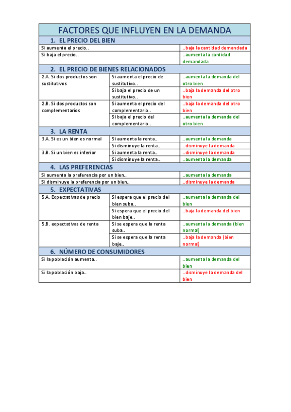 Miniatura del documento FACTORES-OFERTA-Y-DEMANDA.pdf