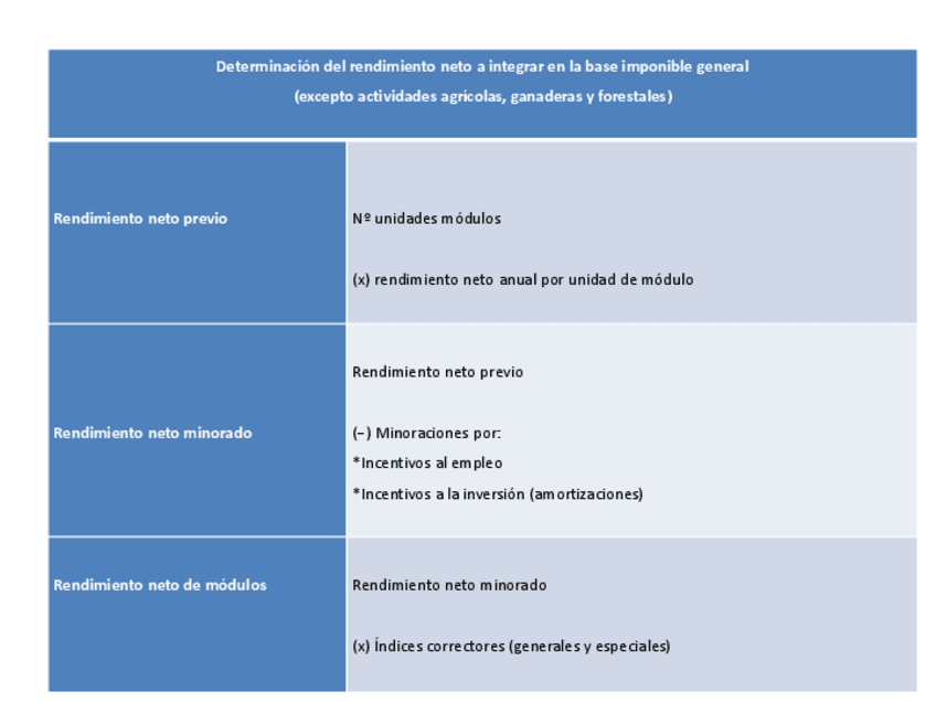 Miniatura del documento tema-2.pdf