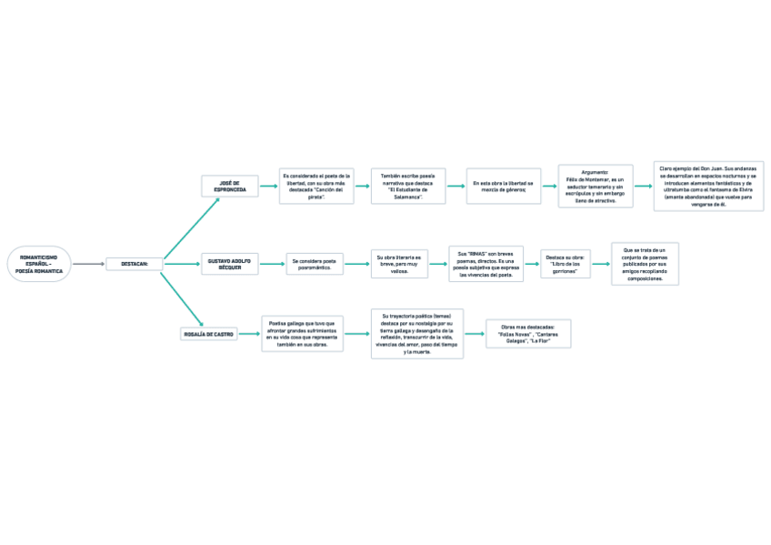 Miniatura del documento LITERATURA-DEL-SIGLO-XIX-ROMANTICISMO-ESPANOL-POESIA-ROMANTICA-RESUMEN-LENGUA-CASTELLANA-Y-LITERATURA-I.pdf