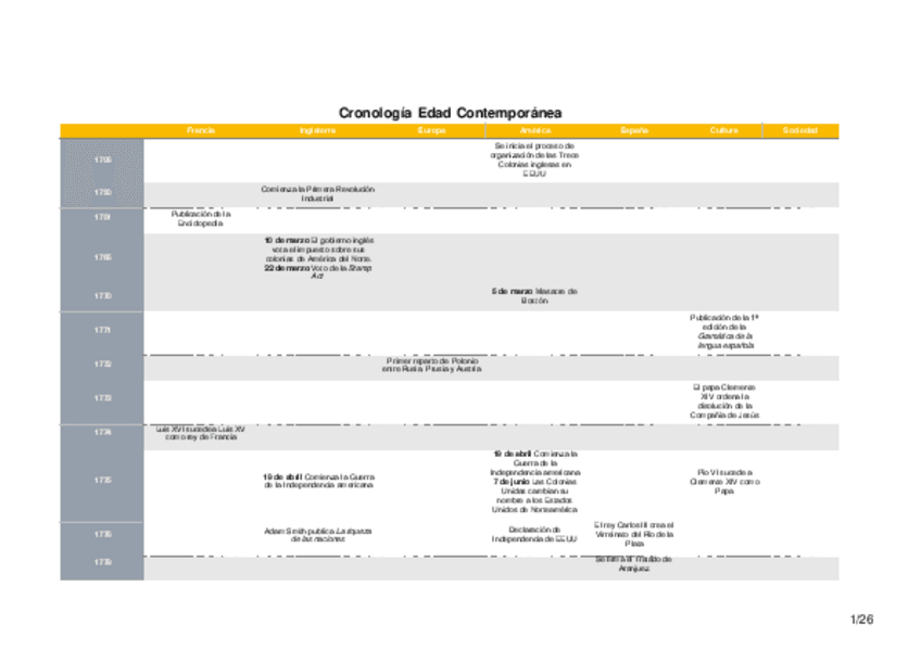 Miniatura del documento CRONOLOGIA-Linea-del-tiempo.pdf
