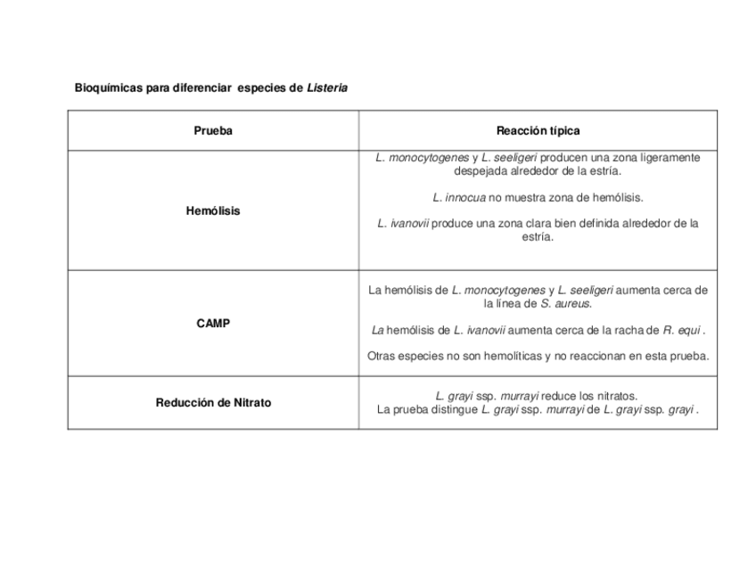 Miniatura del documento Bioquimicas-para-diferenciar-especies-de-Listeria.pdf