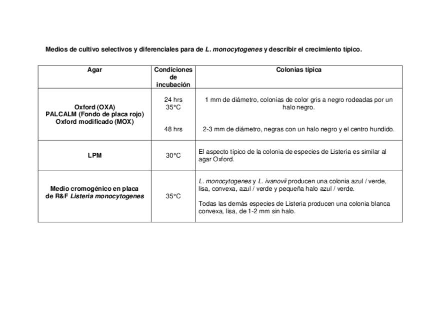 Miniatura del documento Medios-de-cultivo-selectivos-y-diferenciales-para-de-L.pdf