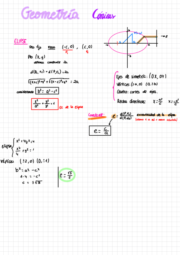 Miniatura del documento Conicas-Geometria.pdf