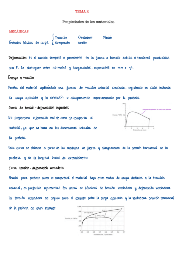 Miniatura del documento Resumen-Tema-2-Materiales.pdf