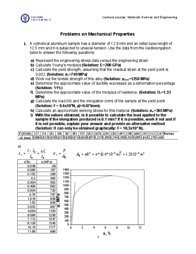 Miniatura del documento Session 13 Problems_Solutions.pdf