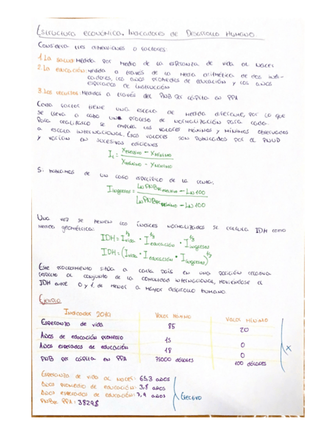Miniatura del documento Indicadores-de-Desarrollo-Humano-IDH.pdf