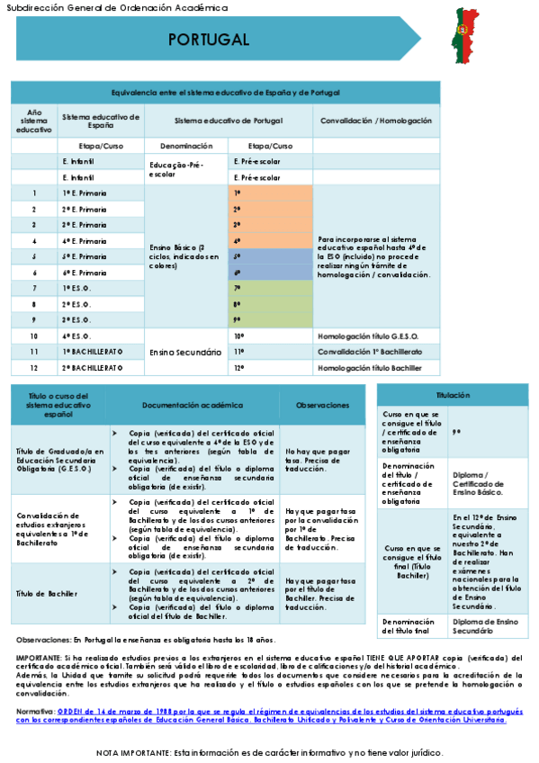 Miniatura del documento portugal.pdf