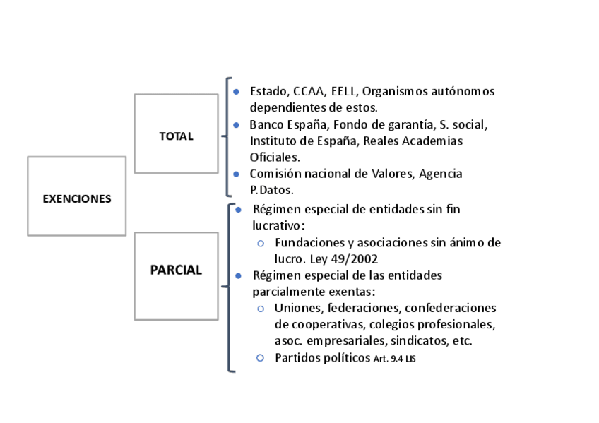 Miniatura del documento Impuesto-Sociedades-9.pdf