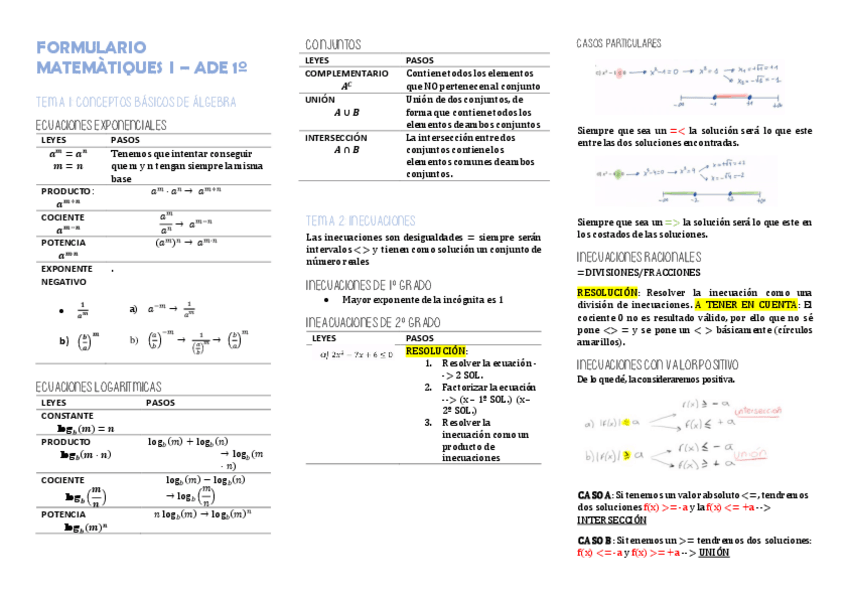 Miniatura del documento FORMULARIO-MATEMATIQUES-I.pdf
