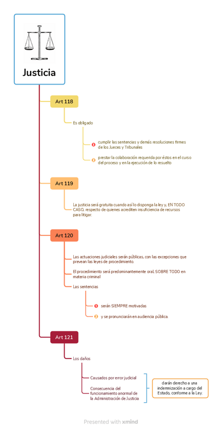 Miniatura del documento Art.-118-121-CE.pdf