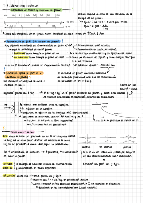 Miniatura del documento T8 Disp Fotonicos Apuntes.pdf