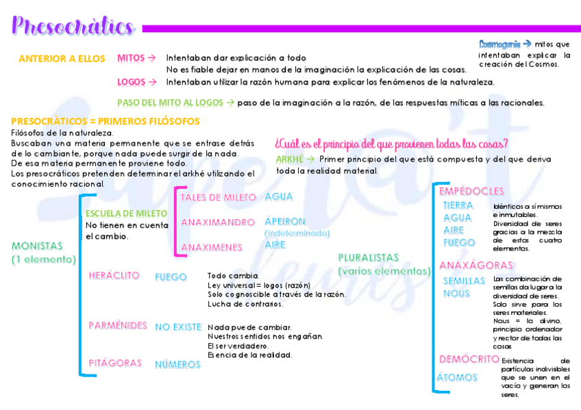 Miniatura del documento 01-PRESOCRATICS-I-SOCRATES-ESQUEMA.pdf