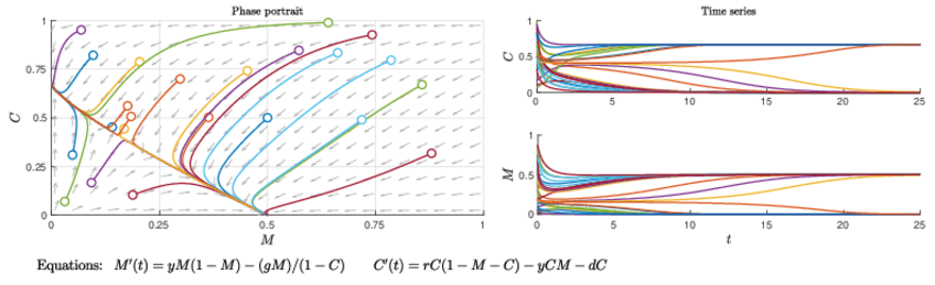 Miniatura del documento Sistema-de-Ec.-Diferenciales-no-lineales.pdf