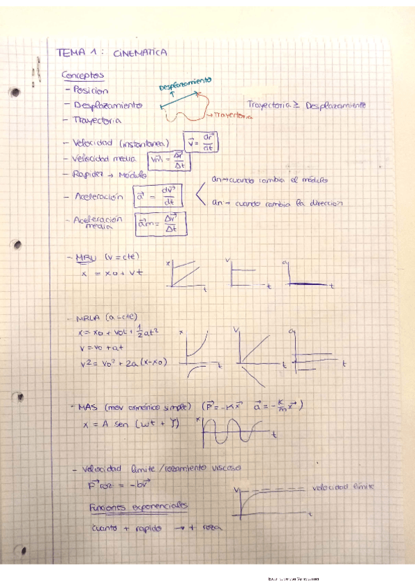 Miniatura del documento Apuntes-Mecarapid-Bloque-1.pdf