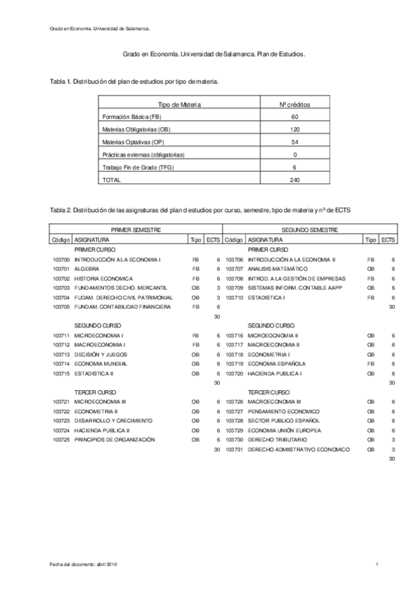 Miniatura del documento Plan-EstudiosEconomia1.pdf