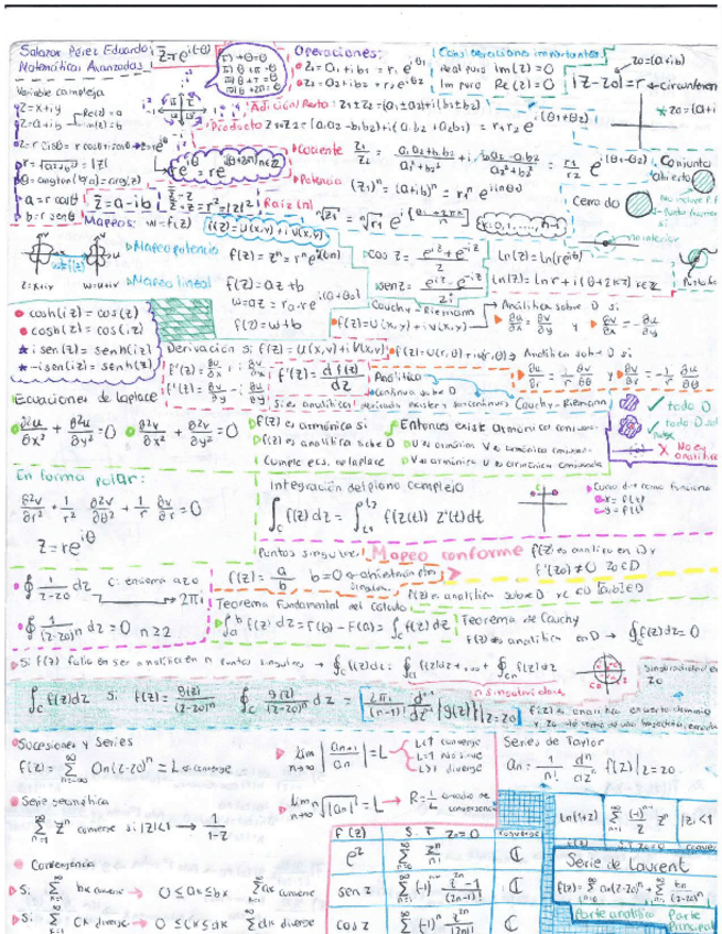 Miniatura del documento FORMULARIO-1VARIABLE-COMPLEJA.pdf