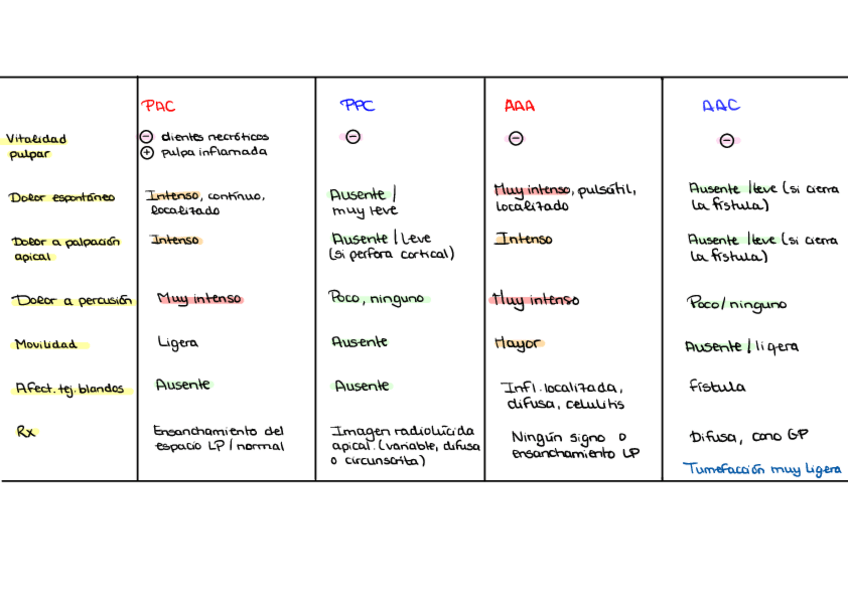 Miniatura del documento PPA-mini-resumen.pdf