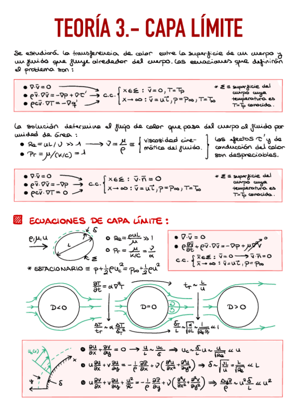 Miniatura del documento 3.1.-Teoria-de-Capa-Limite.pdf