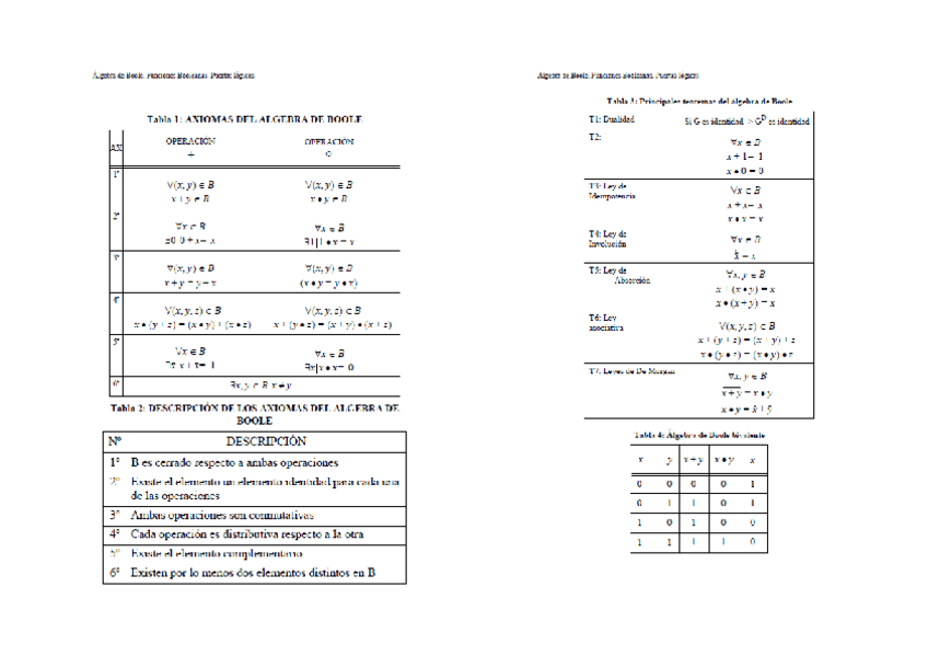 Miniatura del documento Resumen Electrónica.pdf