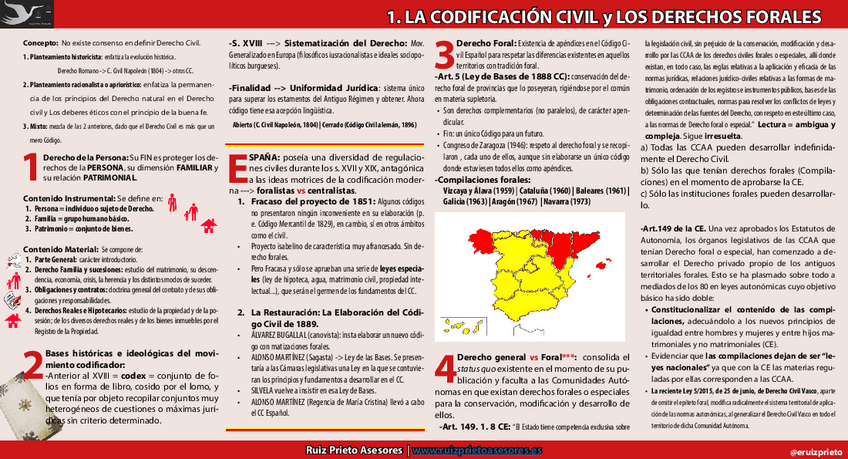 Miniatura del documento Esquemas-Derecho-Civil.pdf