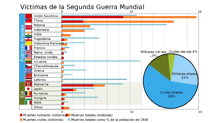 Miniatura del documento Documentos-Consecuencias-2GM.pdf