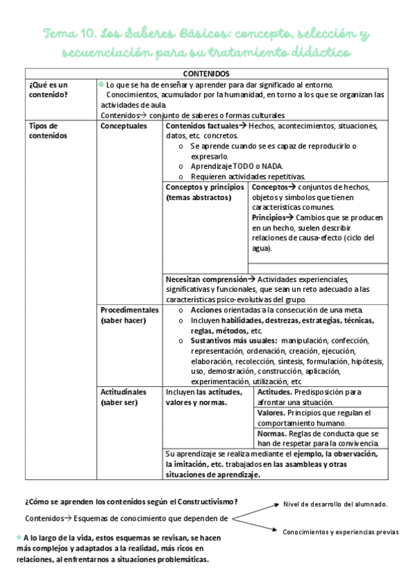 Miniatura del documento Tema-10.-Los-Saberes-Basicos.pdf