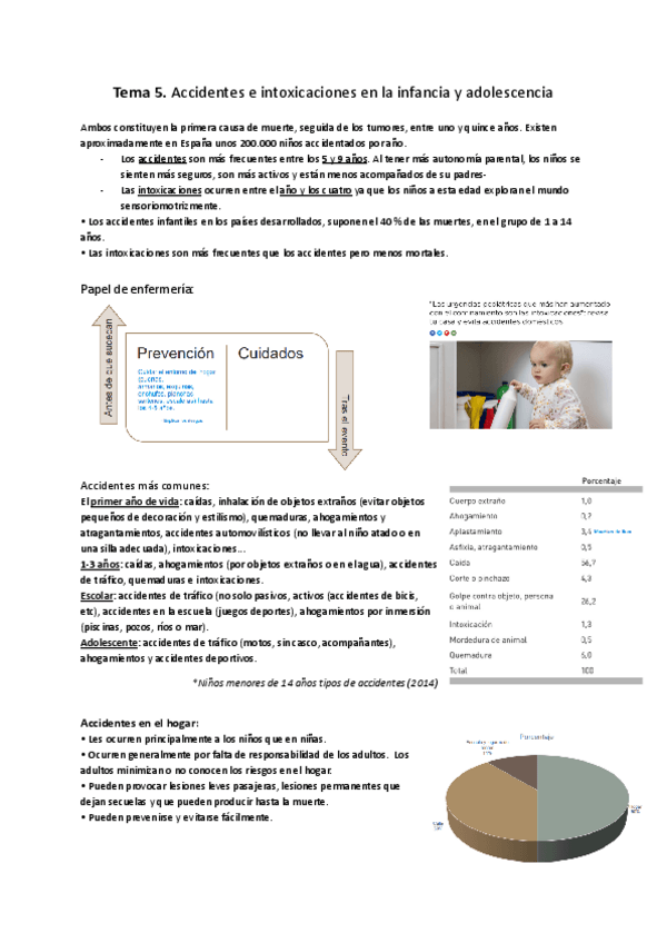 Miniatura del documento Tema-5.-Accidentes-e-intoxicaciones-en-la-infancia-y-adolescencia.pdf