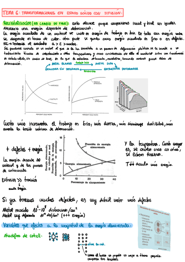Miniatura del documento Teoria-tema-6-transformaciones-difucionales.pdf