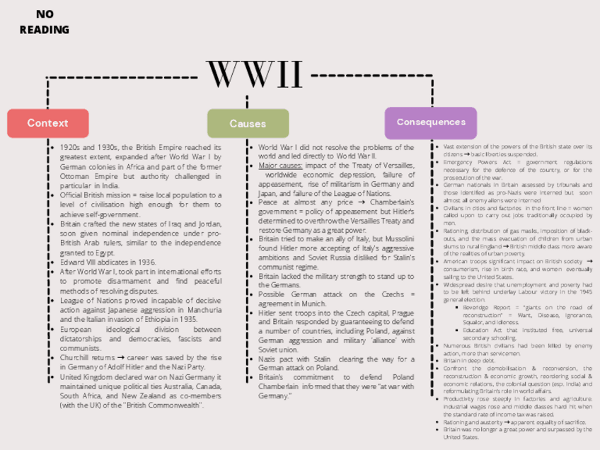 Miniatura del documento WWII-POSTWAR-DECOLONIALISM-AND-COMMONWEALTH.pdf