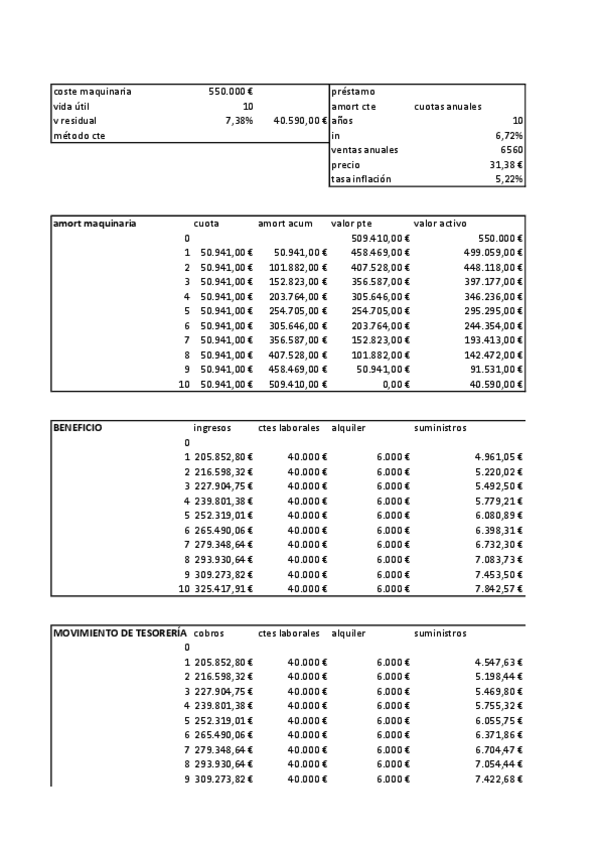 Miniatura del documento finanzas.pract6.pdf