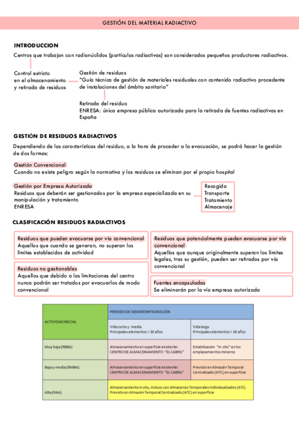 Miniatura del documento Gestion-Del-Material-Rad..pdf
