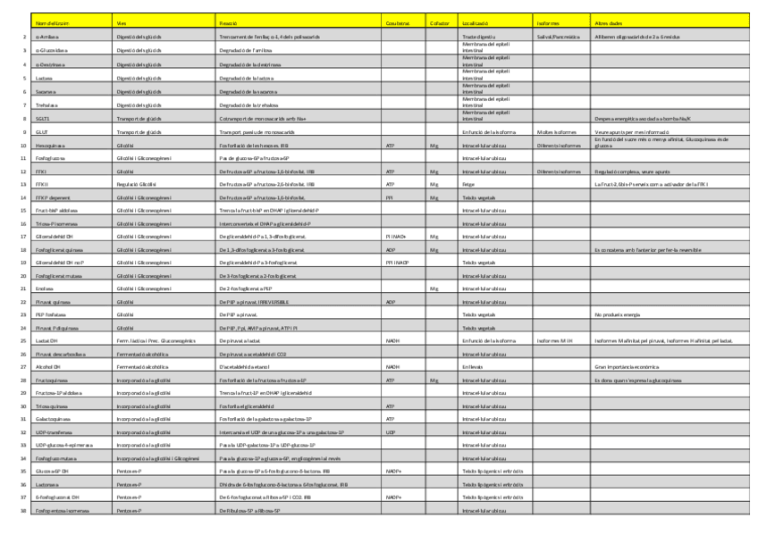 Miniatura del documento Nom del Enzim.pdf