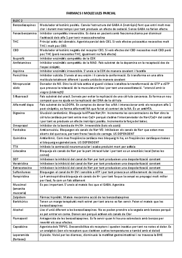 Miniatura del documento TAULES-X-APROVAR-I-FARMACS-PARCIAL.pdf
