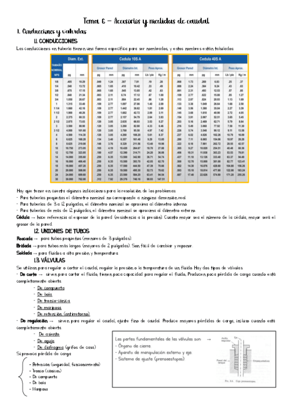 Miniatura del documento Tema-6-ACCESORIOS-Y-MEDIDAS-DE-CAUDAL.pdf