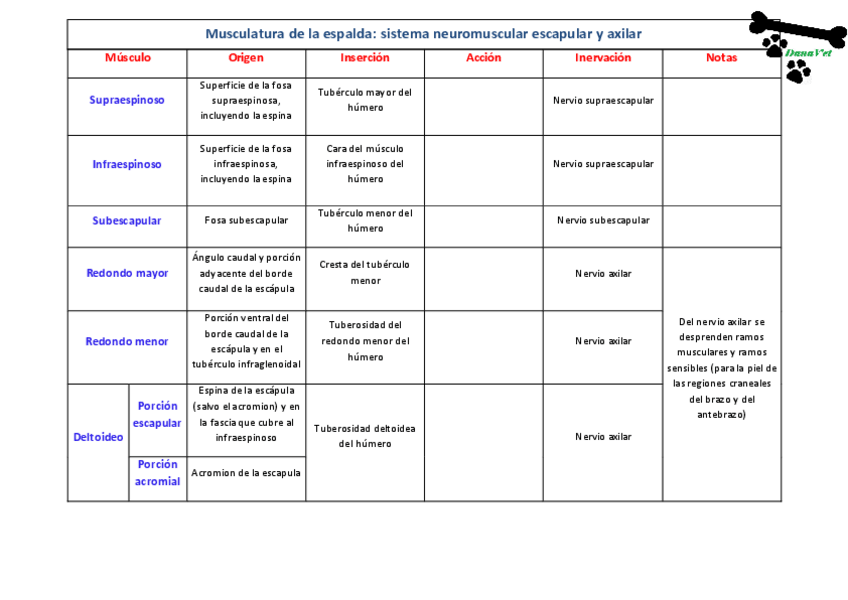 Miniatura del documento Tema 15.1.pdf