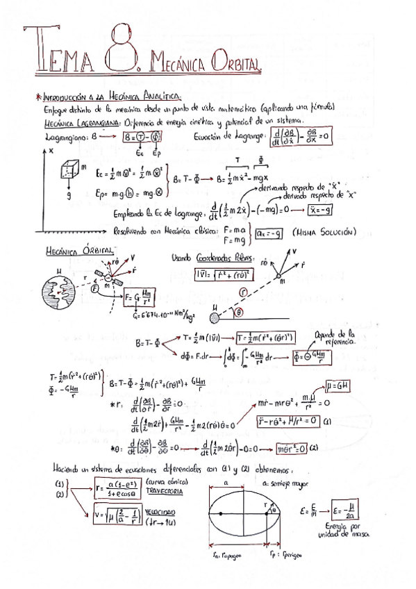 Miniatura del documento TAE T.8 (Mecánica Orbital).pdf