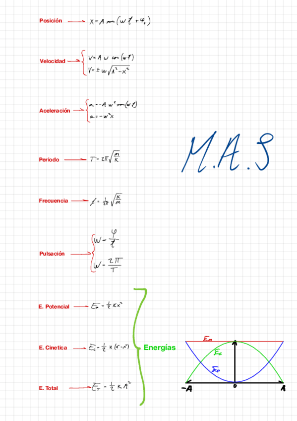 Miniatura del documento Formulario - Ondas y M.A.S..pdf